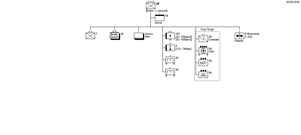 IVth Corps