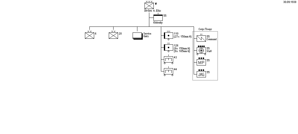 Vth Corps