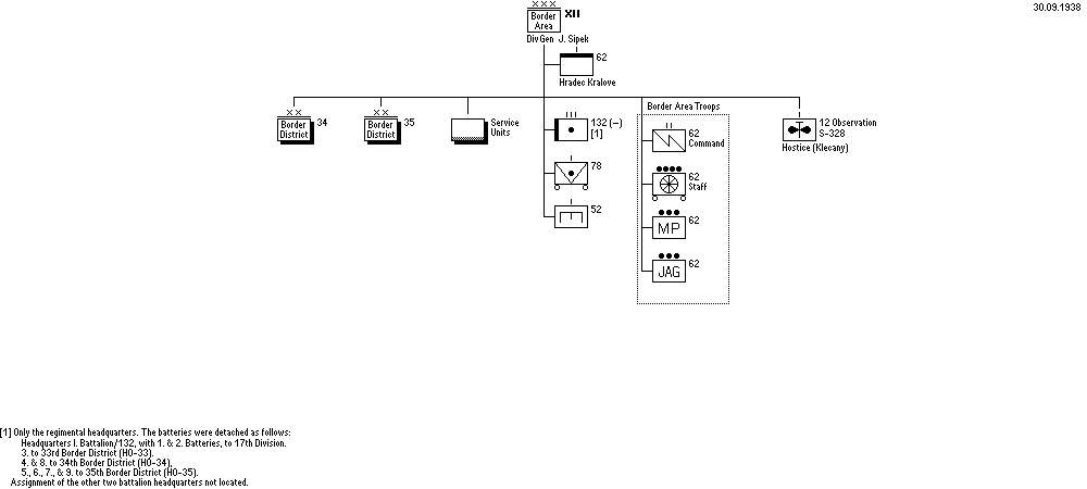 12th Border Area