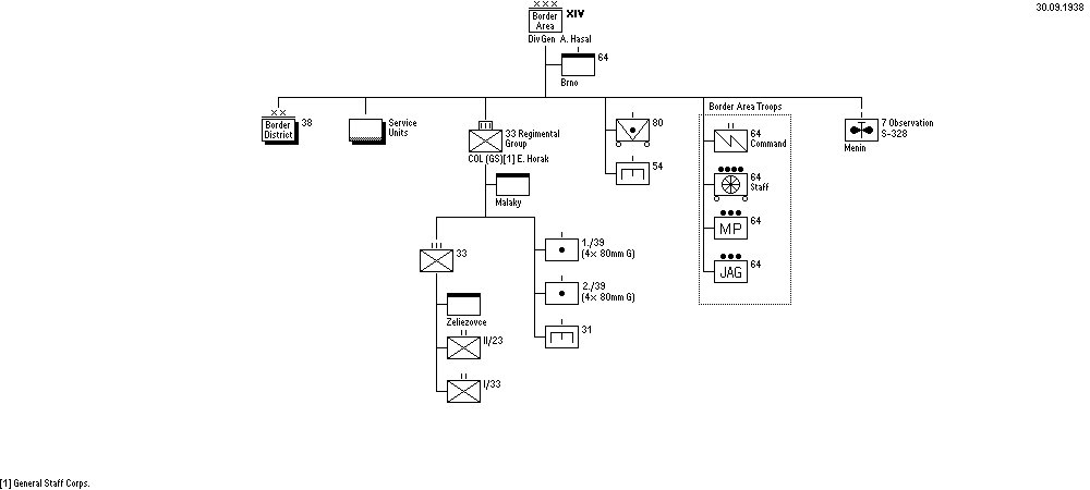 14th Border Area