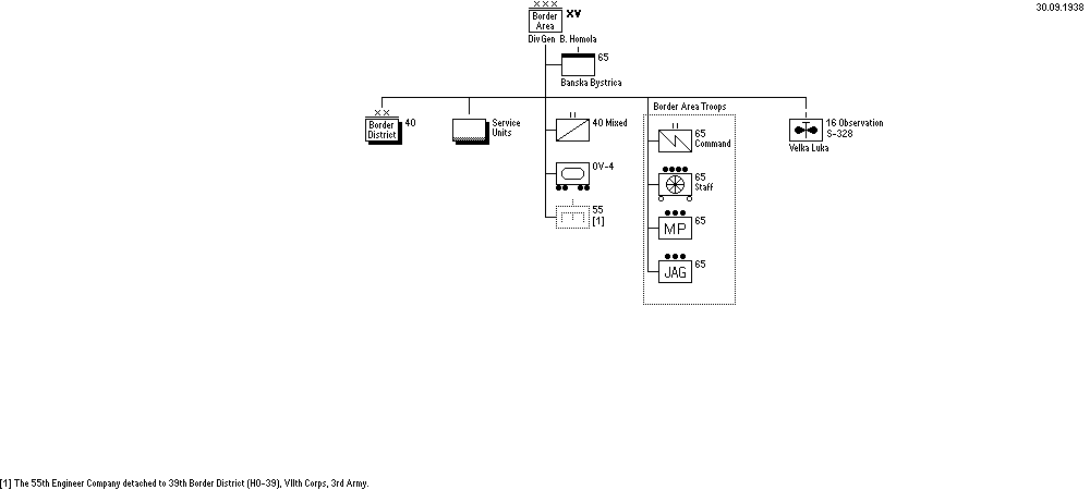 15th Border Area