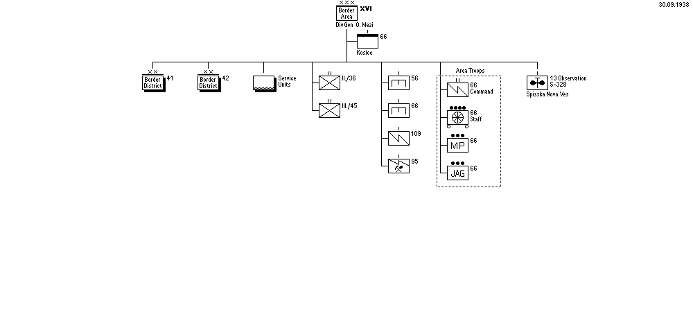16th Border Area