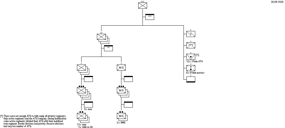Infantry Regiment