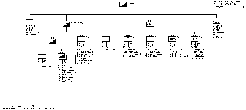 Horse Artillery Battery (75mm)