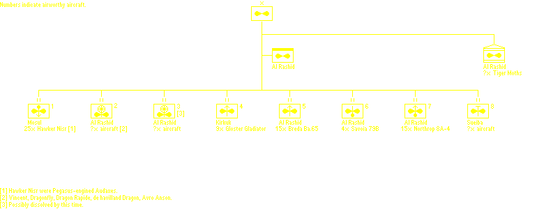 Iraqi Air Force