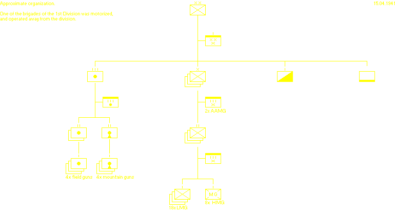 1941 Infantry Division