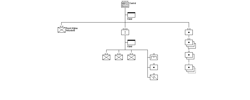 Military District "The Center"