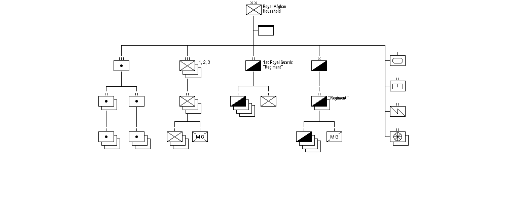 Royal Afghan Household Division