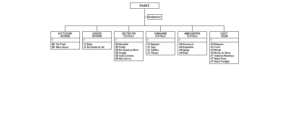 Esquadra