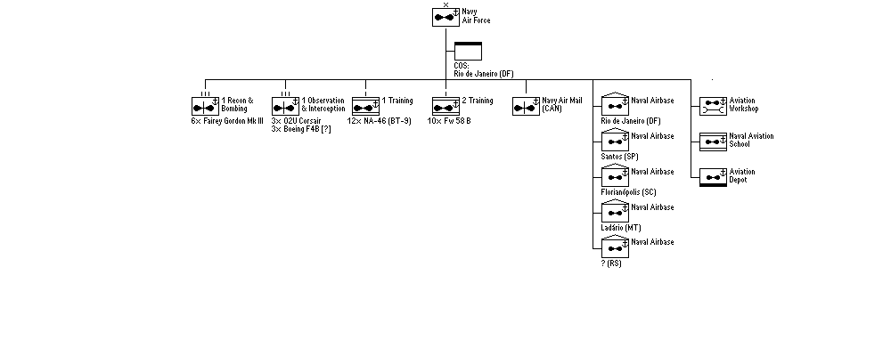 Avia&ccedil;&atilde;o Naval