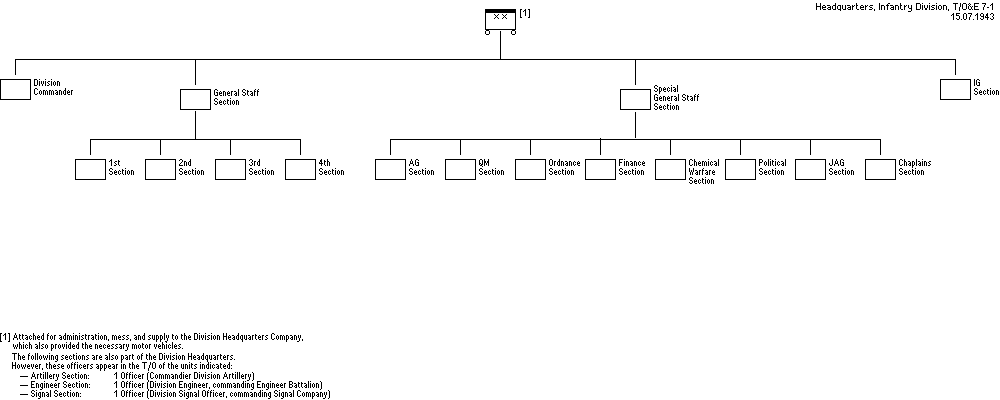 Quartel General da 1&ordf;  Divis&atilde;o de Infantaria Expedicion&aacute;ria