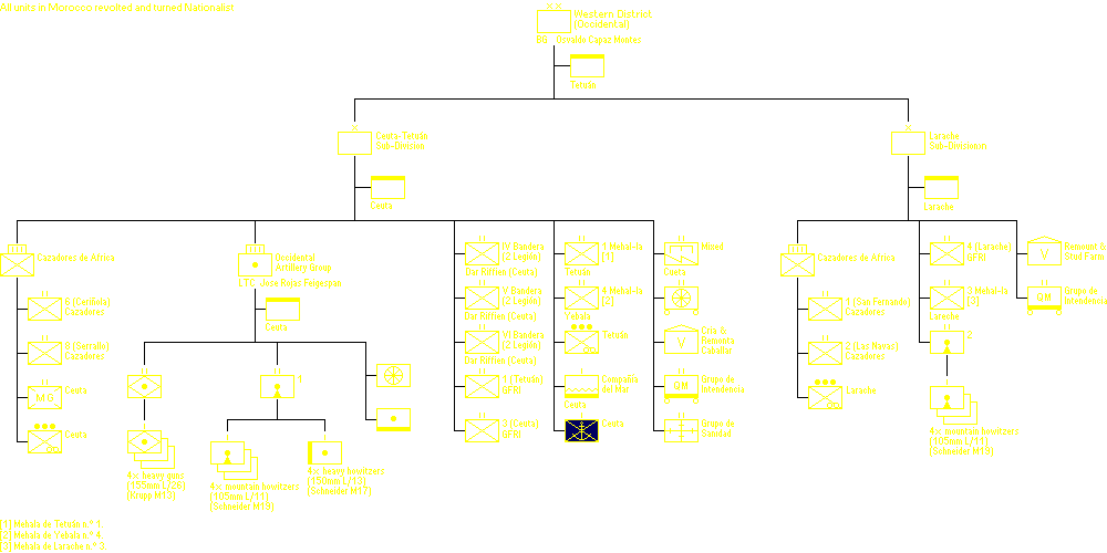 Circunscripci&oacute;n Occidental