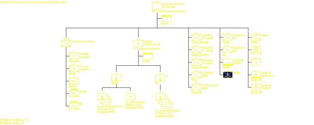 Circunscripci&oacute;n Oriental