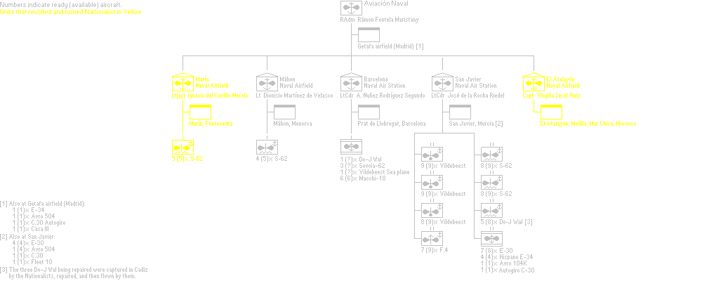 Aviaci&oacute;n Naval