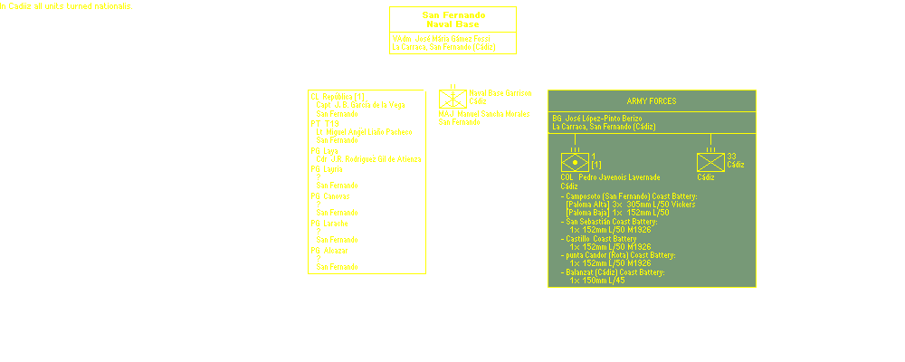 Base Naval San Fernando