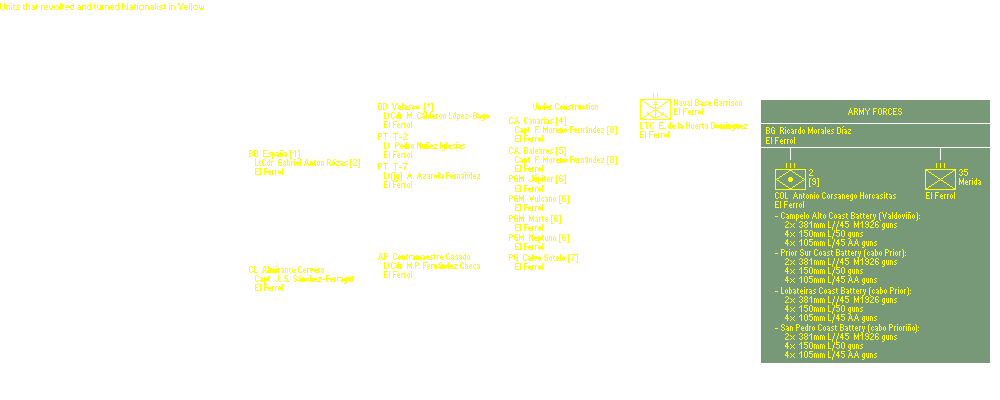 Base Naval El Ferrol