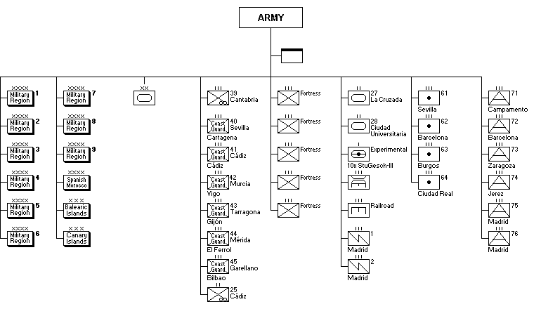 Ejército de Tierra de España