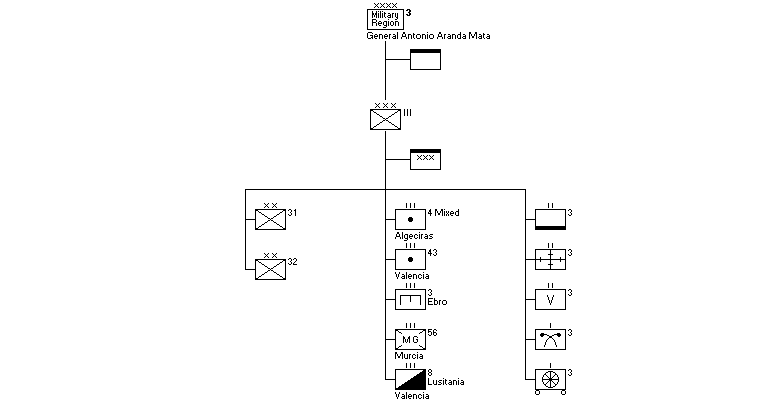 3� Regi&oacute;n Militar