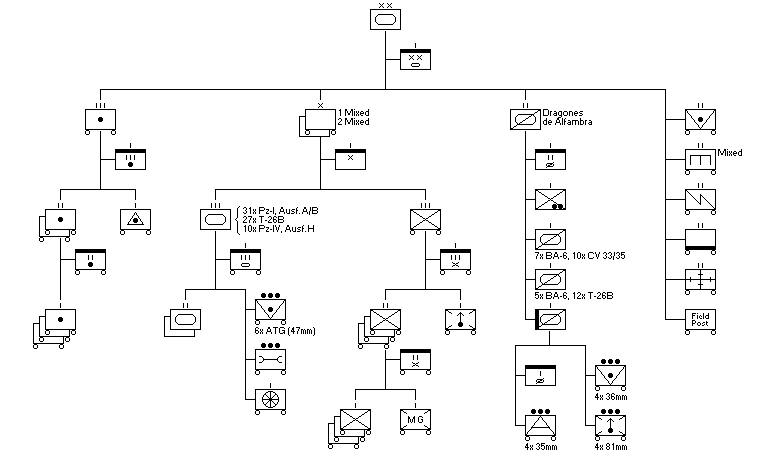 Division Acorazada