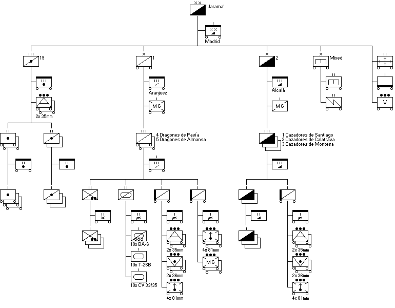 Division Caballéria