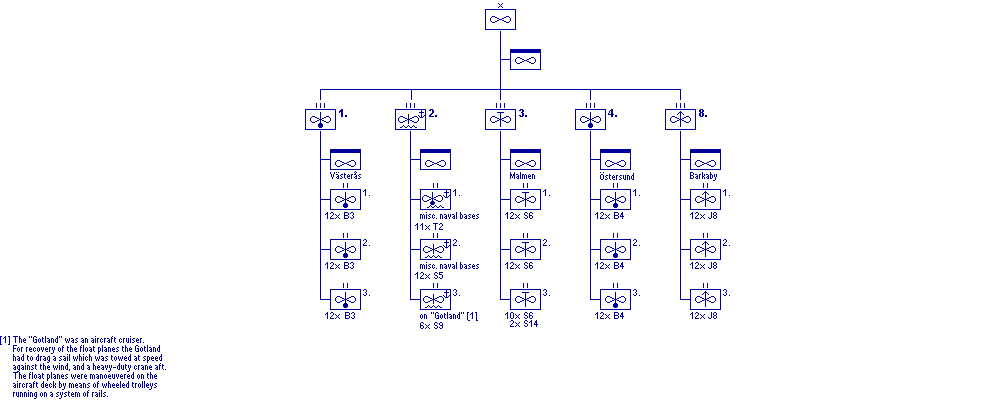 Swedish Air Force, 01.09.1939