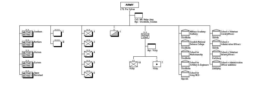 Swedish Army Mobilization Plan