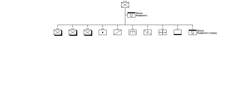 Infantry Division, Type 1940 A