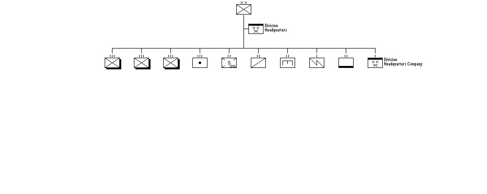 Infantry Division, Type 1940 B