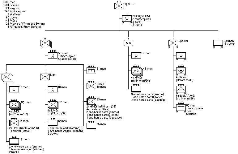 Infantry Regiment (Type 1940)