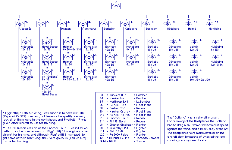 Royal Swedish Air Force, 1.12.1941