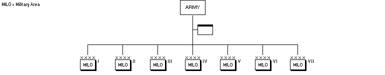 Royal Swedish Army