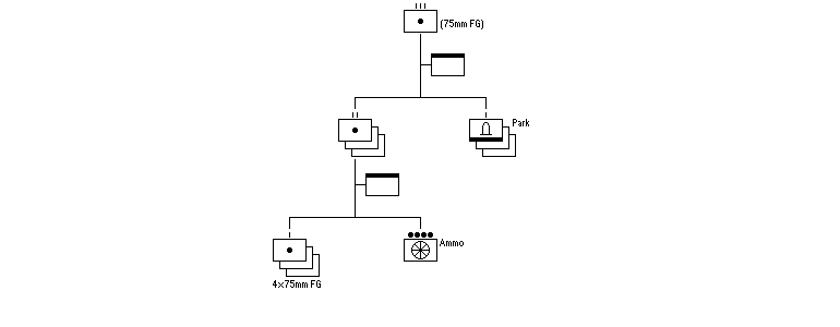 Feld-Artillerie-Regiment