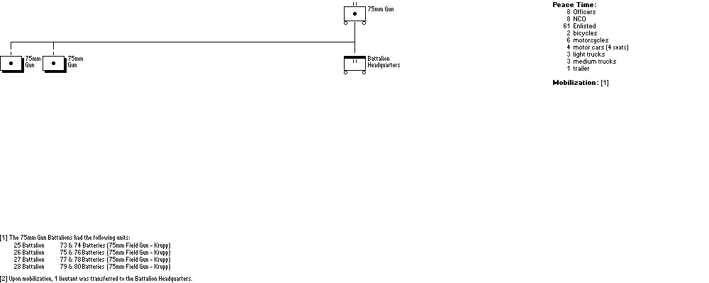 Motor-Kanonen-Abteilung