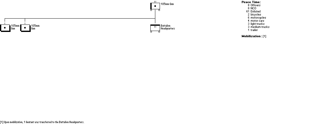 Schwere Motor-Kanonen-Abteilung