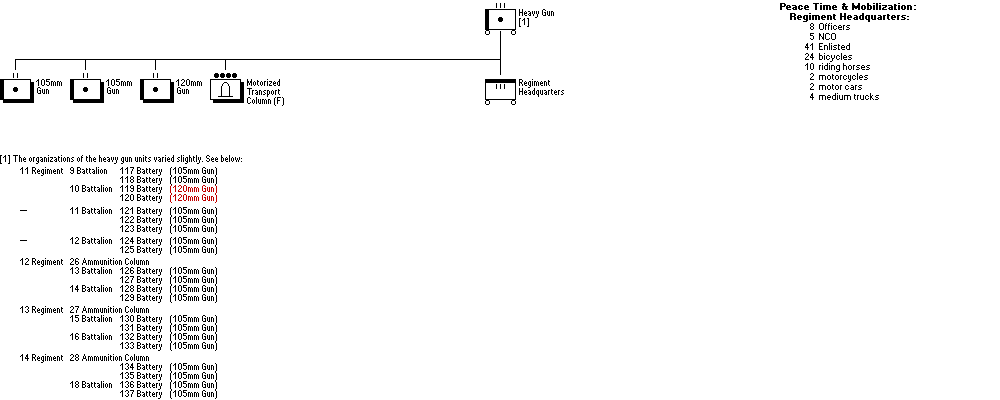 Schwere Motor-Kanonen-Abteilung