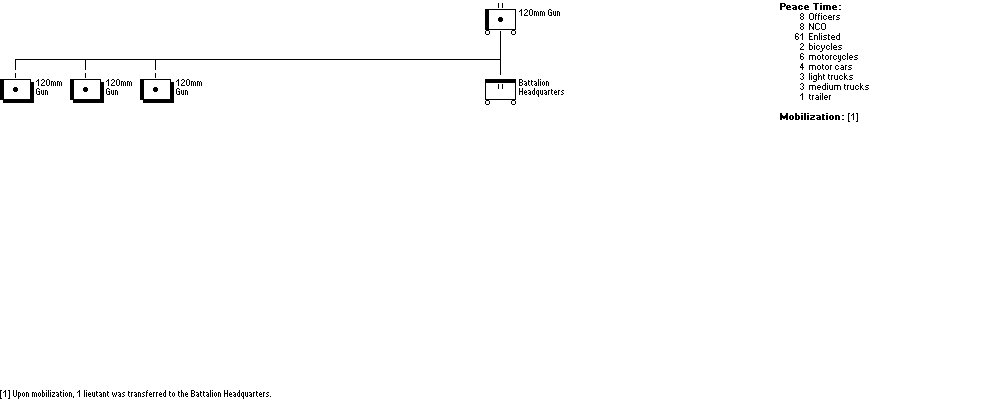 Schwere Motor-Kanonen-Abteilung