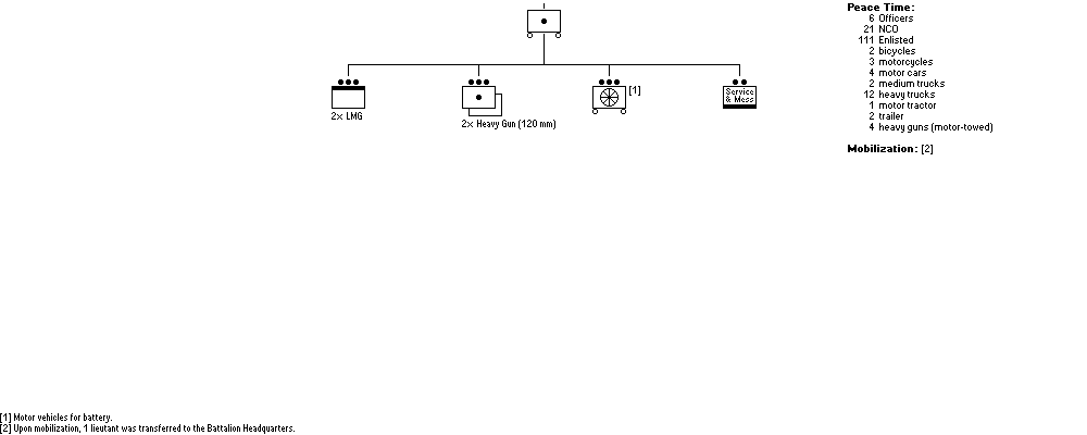 Schwere Motor-Kanonen-Abteilung