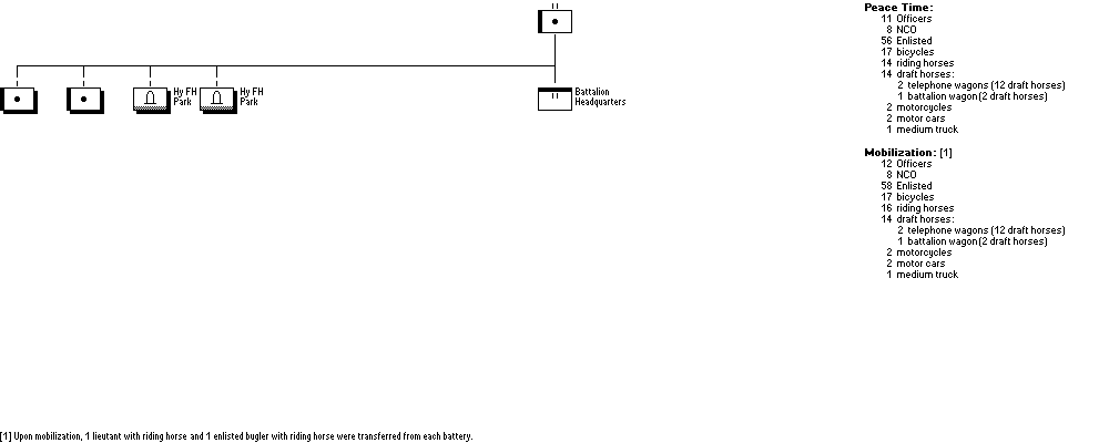 Schwere Feld-Haubitz-Abteilung