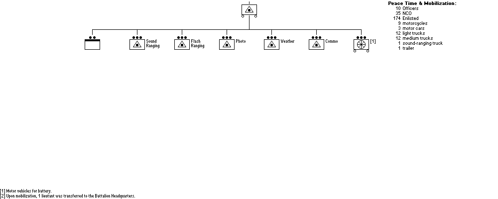 Artillerie-Beobachtungs-Kompagnie