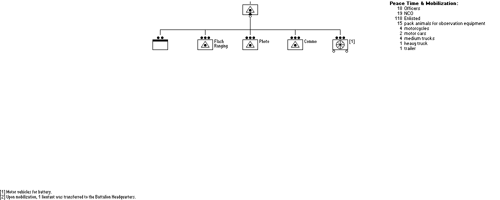 Gebrigs-Artillerie-Beobachtungs-Kompagnie