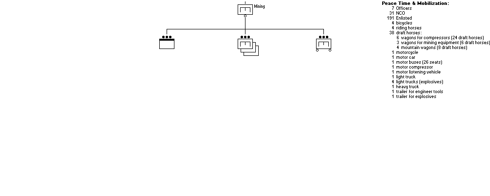 Mineur-Kompagnie