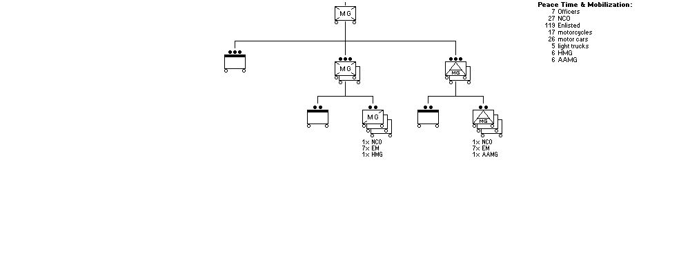 Motor-Mitrailleur-Kompagnie