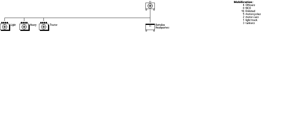 Motor-Transport-Abteilung