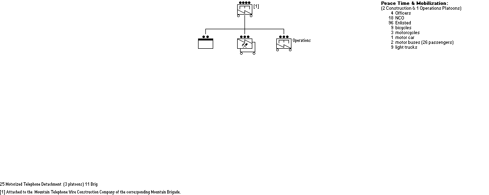 Motor-Telegraphen-Detachement