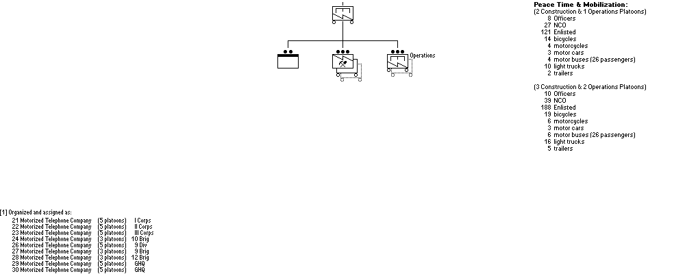 Motor-Telegraphen-Kompagnie