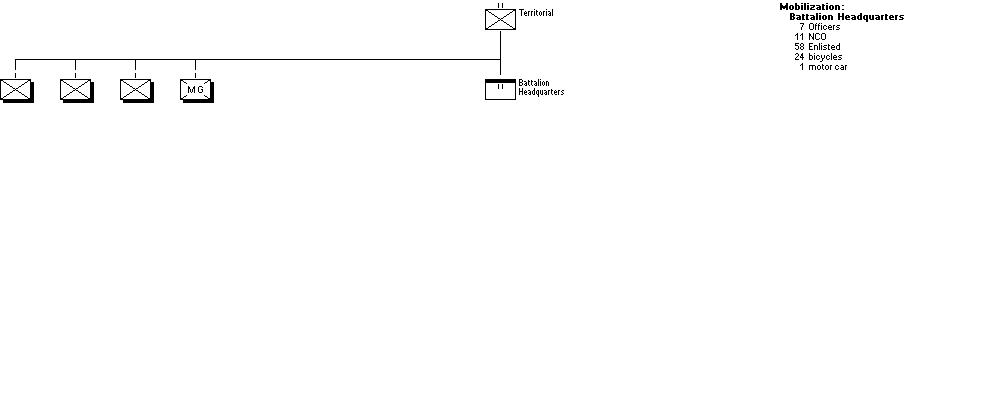 Territorial-Fsilier-, Schtzen, Carabinier-Bataillon