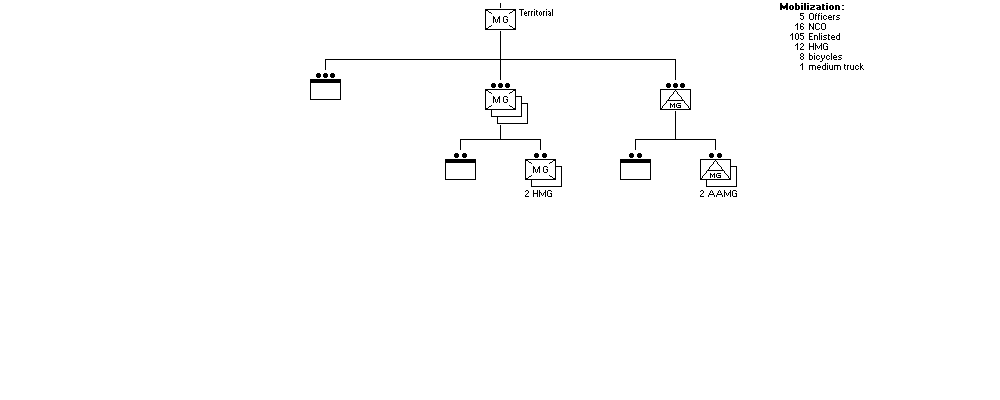 Territorial-Mitrailleur-Kompagnie