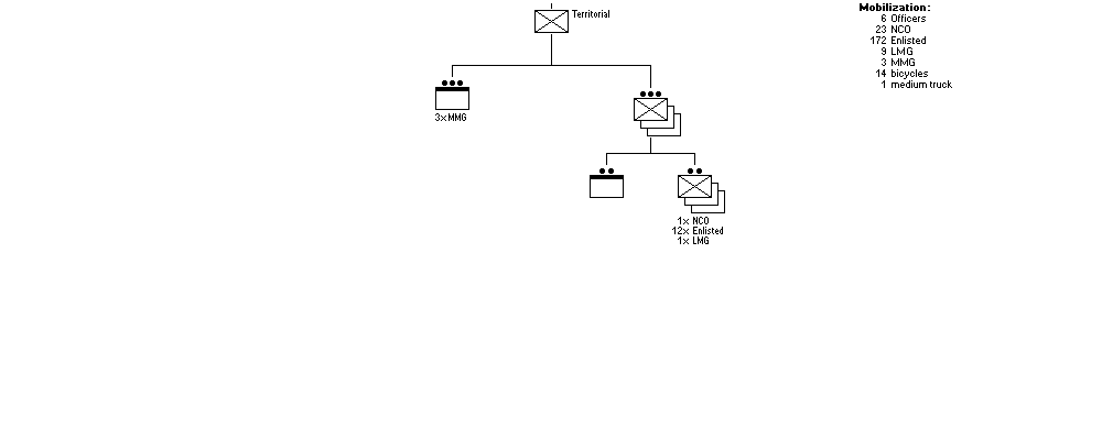 Territorial-Fsilier-, Schtzen, Carabinier-Kompagnie