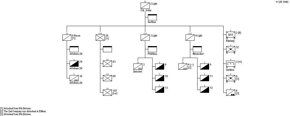 Leichte Brigade 2