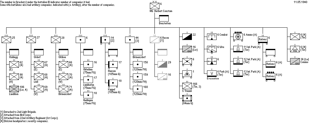 Division 6